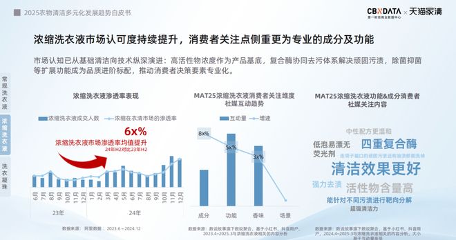 标配：方寸空间里的流量密码与心智占领AG